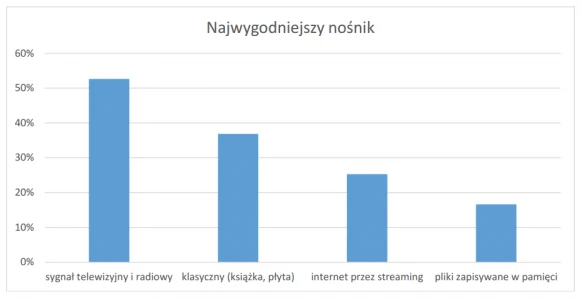 źródło di.com.pl
