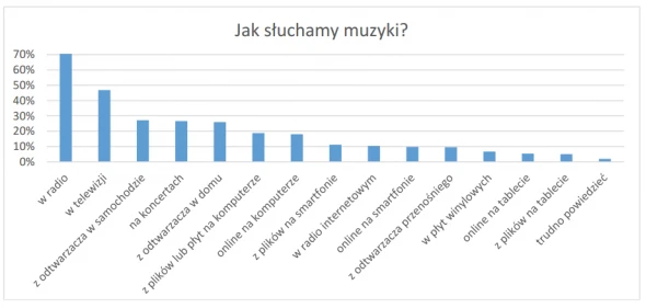 źródło di.com.pl