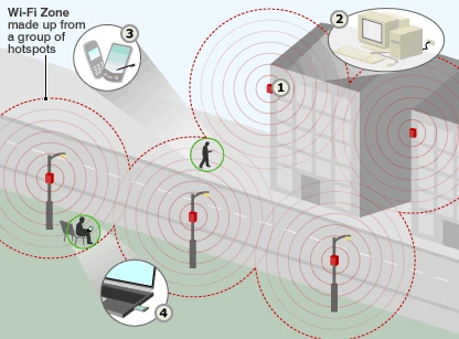 internet chorzow, chorzów, wifi chorzow, internet bezprzewodowy
