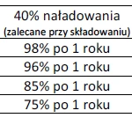 akumulator_tabela