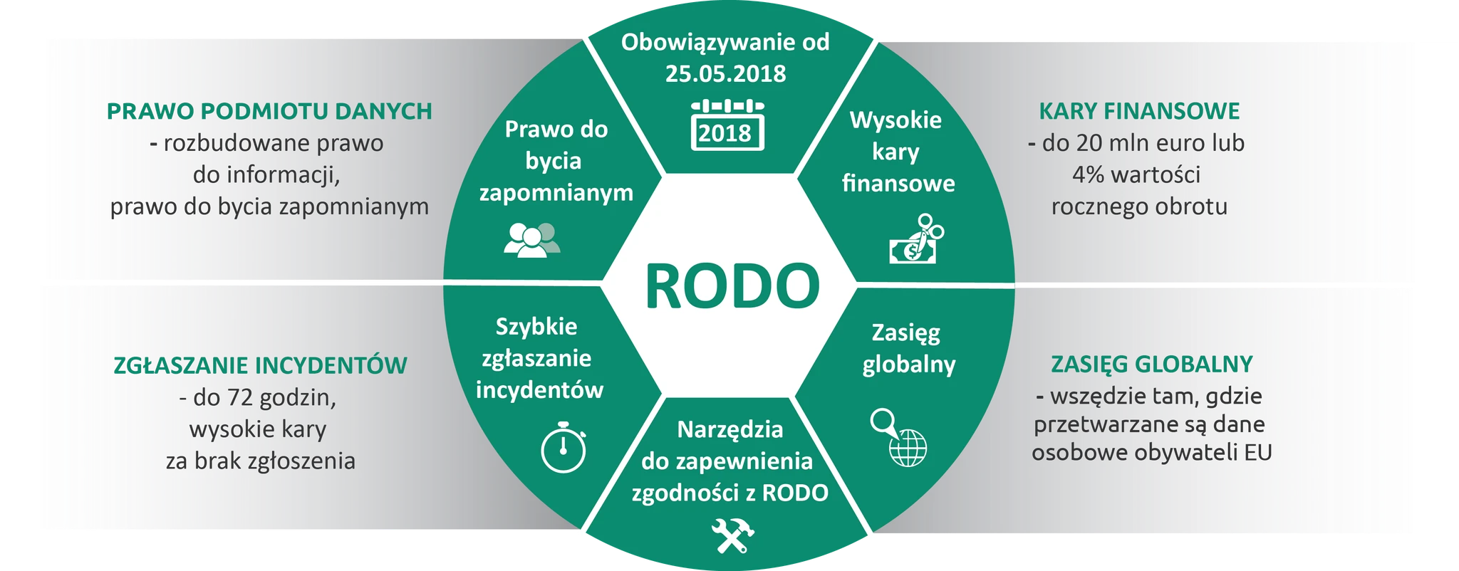 Co wprowadza RODO?
